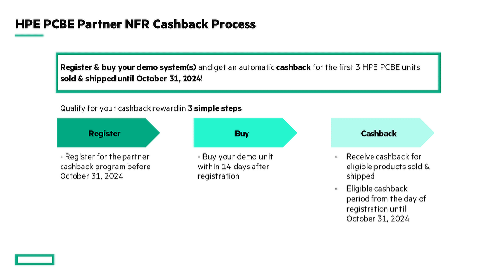 HPE PCBE Partner NFR Cashback Program
